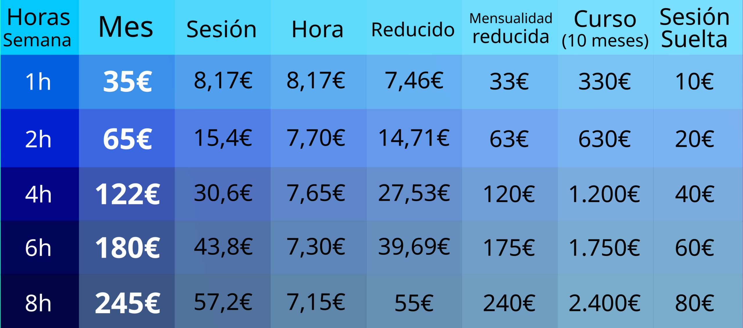 Precios seleccion 2026-2027 Tarifas clases de dibujo y pintura 2023/2024